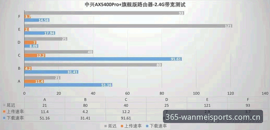 4个关键维度评测：完美体育365wm更新版本安全吗？技术角度深度拆解